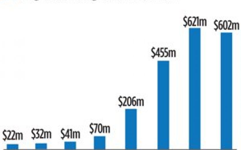 Less Than Half of King's Revenue Is Coming From Candy Crush, and Wall  Street Loves It - Vox