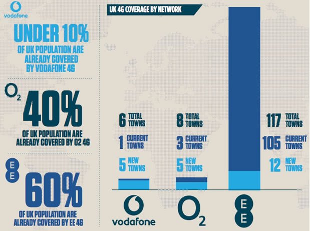 Faster mobile internet rolls across the country