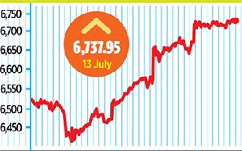 FTSE 100 Only Major Index To Swerve Loss This Year - CityAM