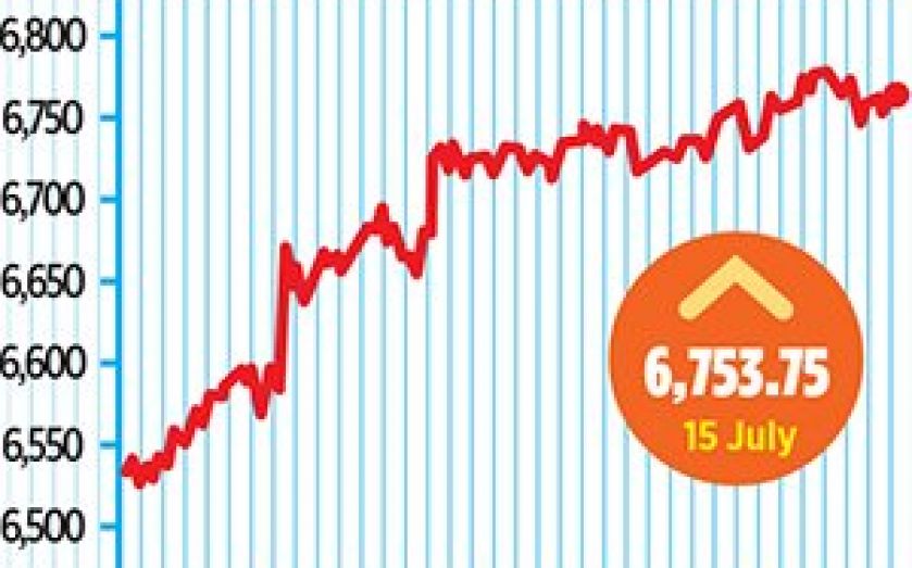 FTSE 100 Lags Behind International Peers With Lacklustre Year Of Growth