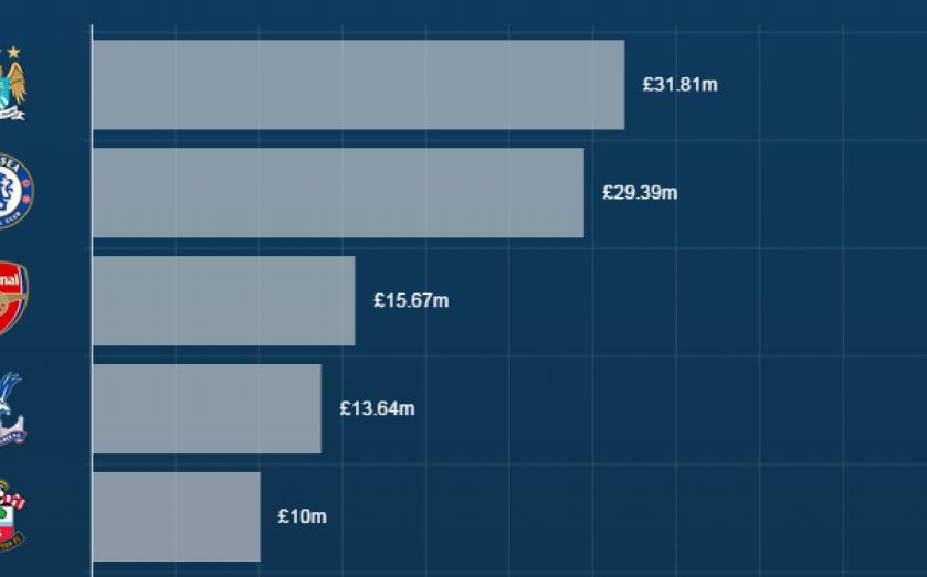 Five trends that defined January transfer window as clubs kicked austerity