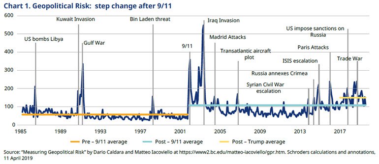 How Does Geopolitics Impact Investment Returns And What Can You Do ...