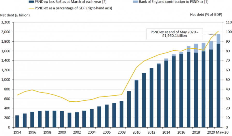 ragioneria-generale-dello-stato-ministero-dell-economia-e-delle