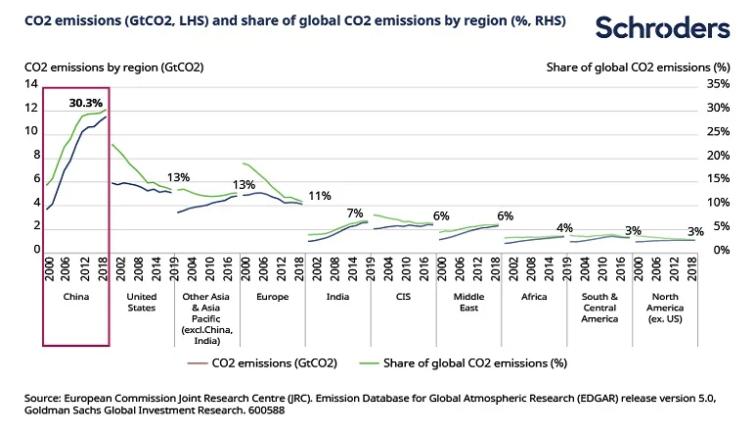 Can China really become carbon net zero by 2060? - City AM