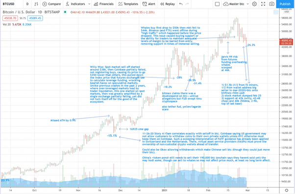 is crypto market bullish