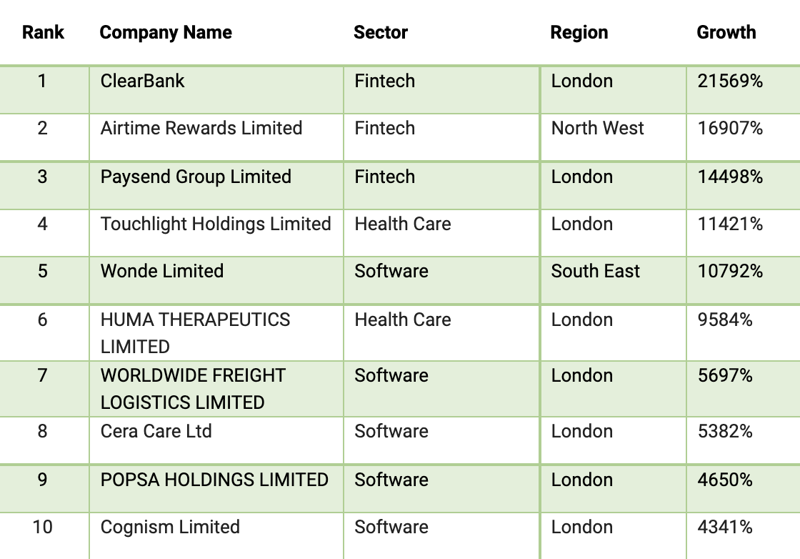 100-fastest-growing-companies-2023-tech-startups