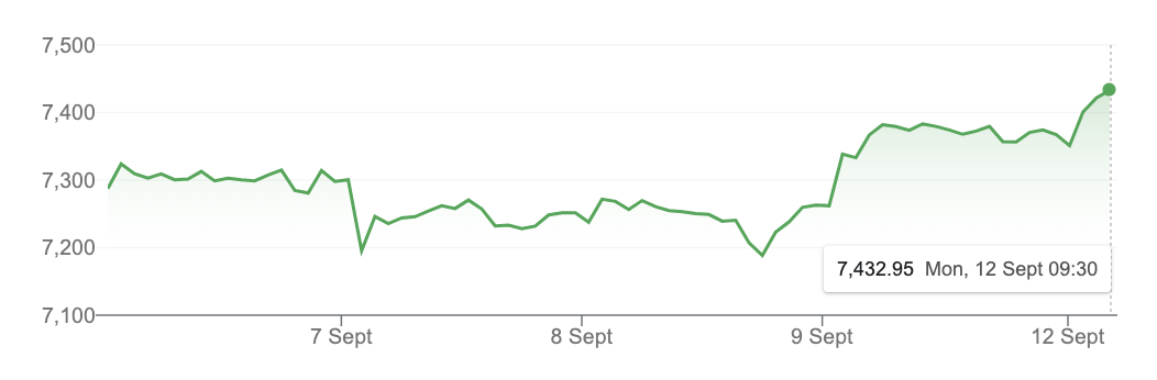 London's FTSE 100 Jumps Despite Lower GDP - Business News