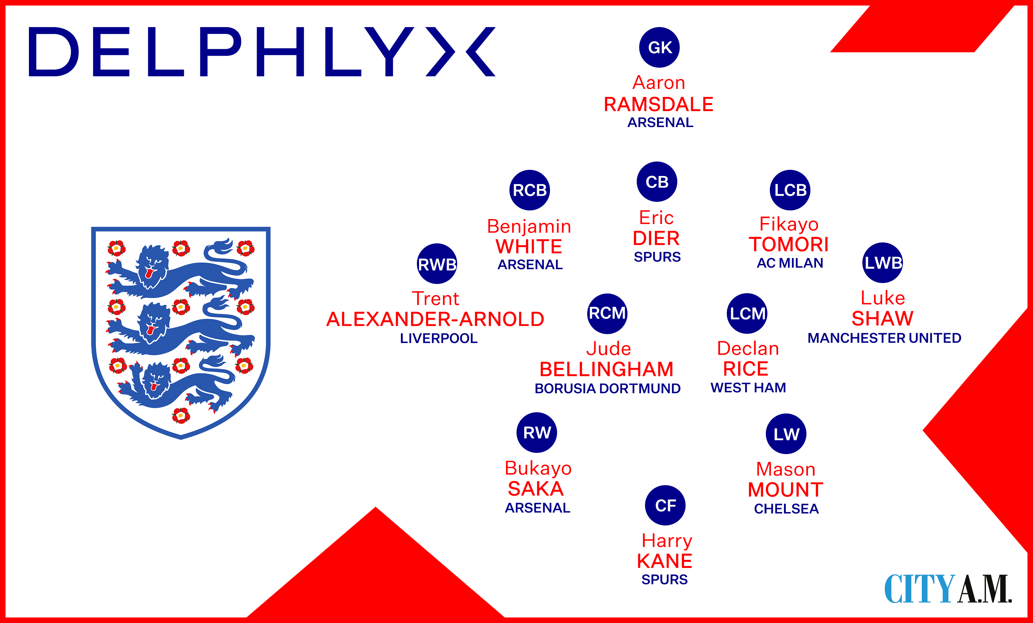 England's World Cup XI How the data says they should line up