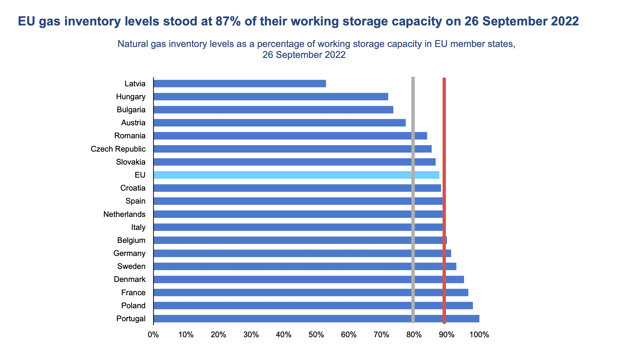 Europe Risks Supply Crunch This Winter If Russia Cuts Off Gas, Warns ...