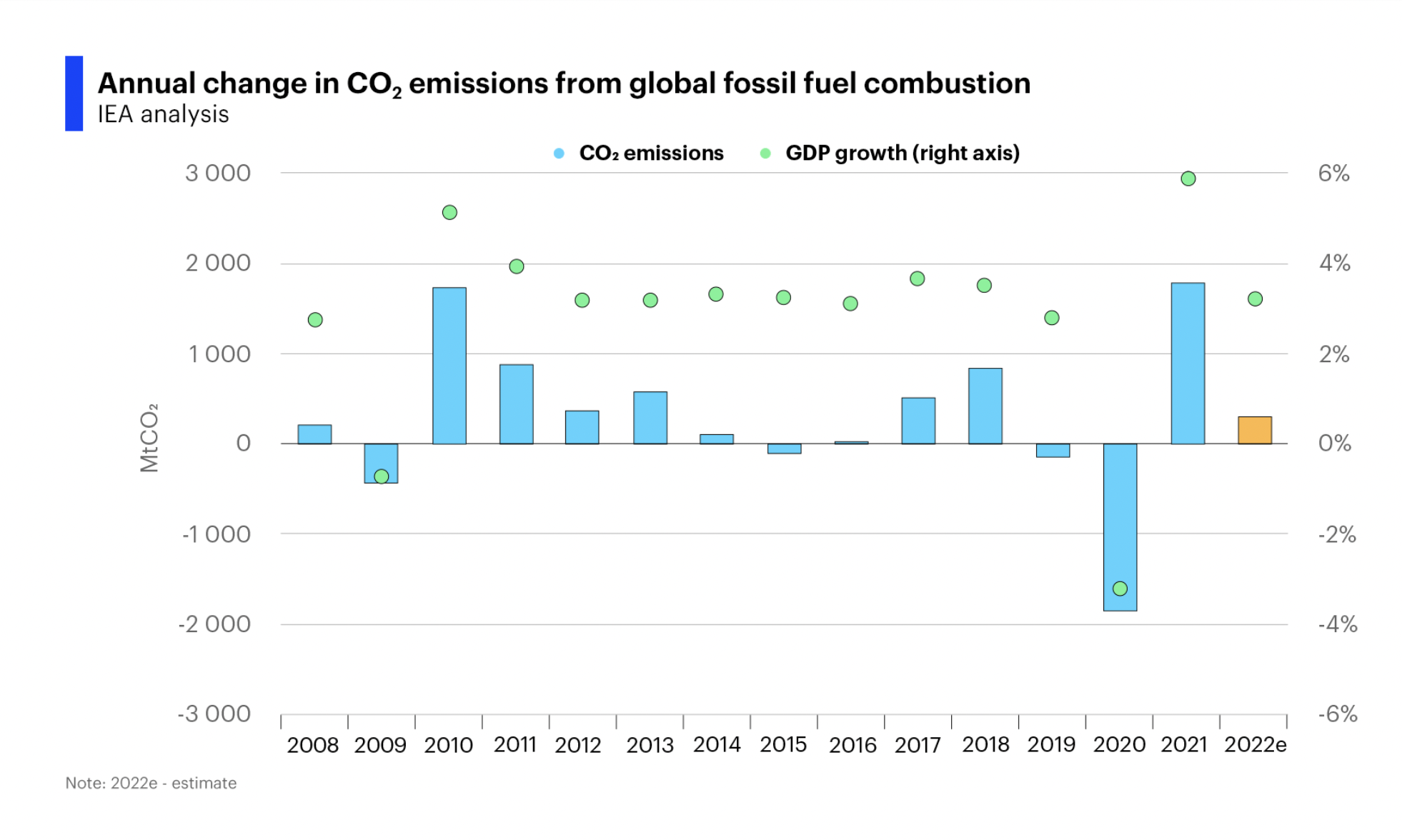 Renewable Boom Eases Global Emissions, Reveals Leading Climate Body ...