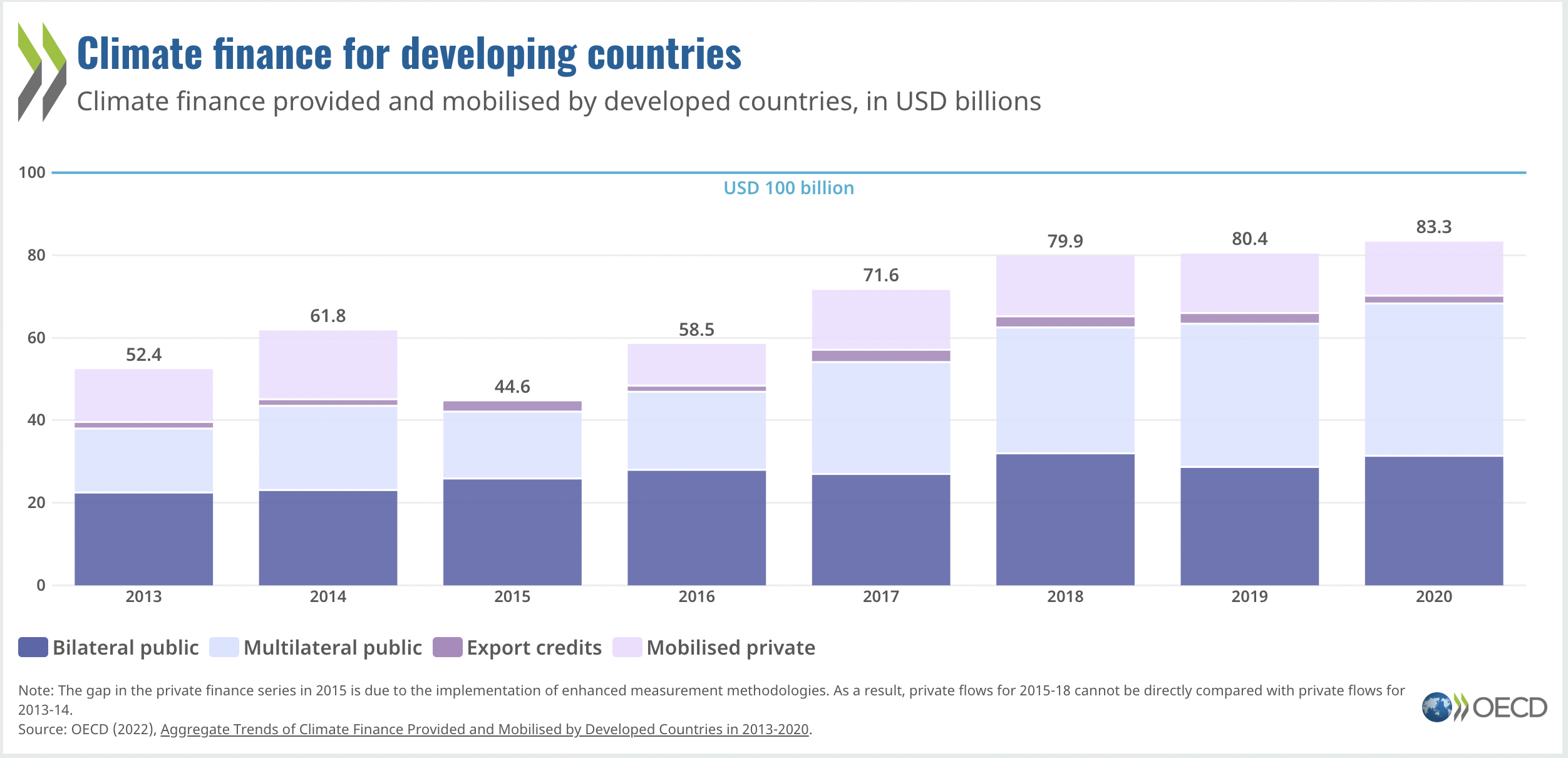 World's Richest Nations Should Honour $100bn Climate Financing Pledge ...