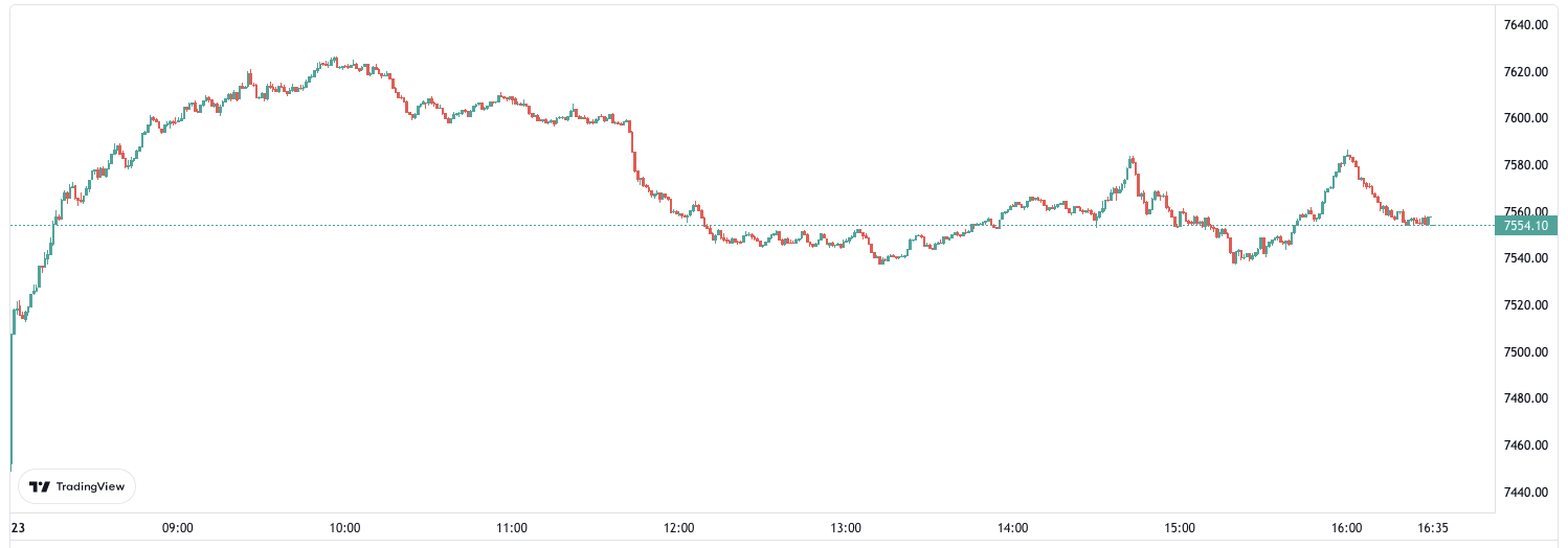 FTSE 100 shakes off January blues to pop on first trading day of 2023