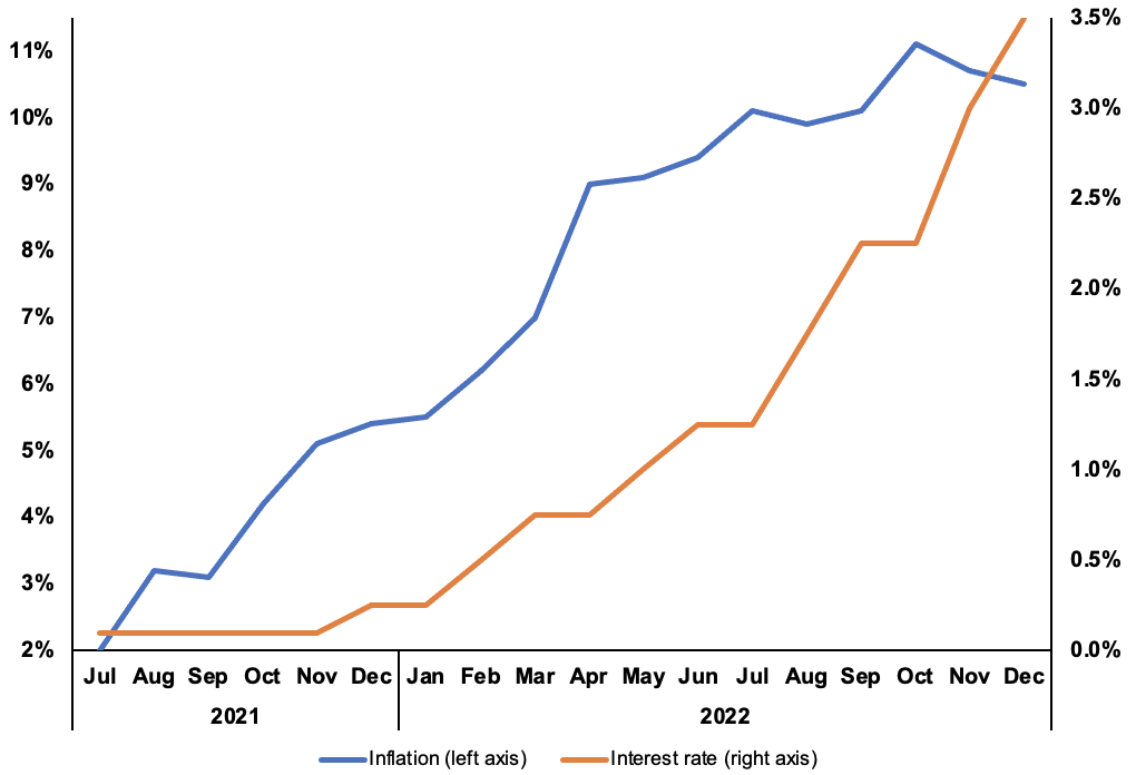 Bank Of England Base Rate Forecast March 2023