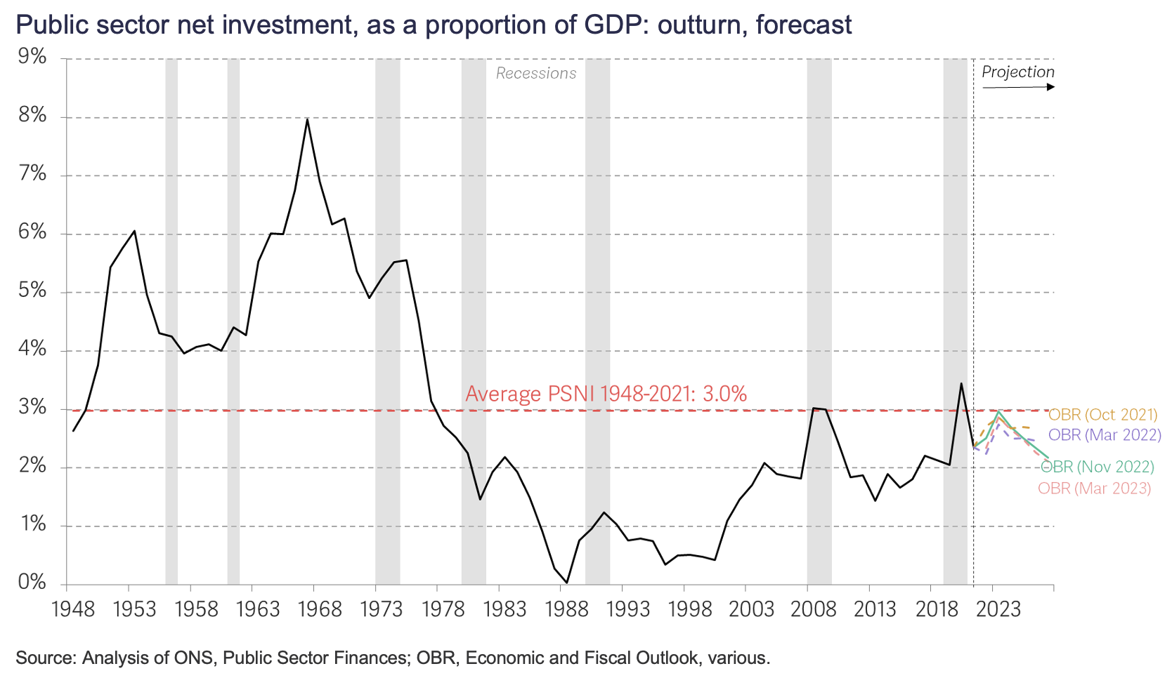 labor-and-tory-governments-have-dumped-500bn-into-the-uk-economy-since