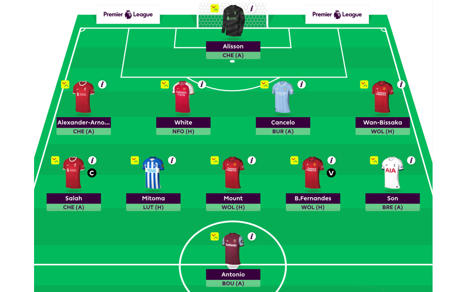 The best Fantasy Premier League team for Gameweek 1 of the 2023/24 season  according to AI