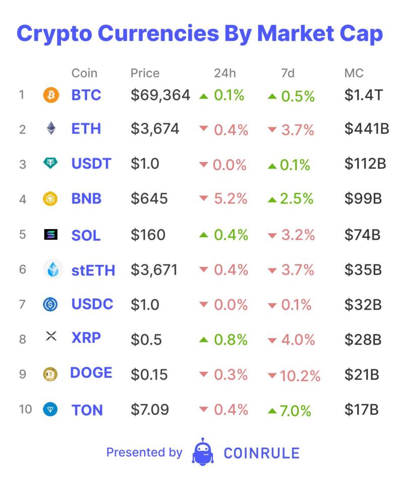 The crypto news cycle is as prone to a slow summer 'silly season' as are traditional markets.