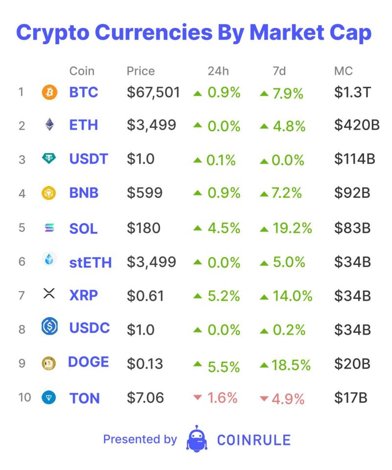 Prediction markets allow users to bet money on specific outcomes.