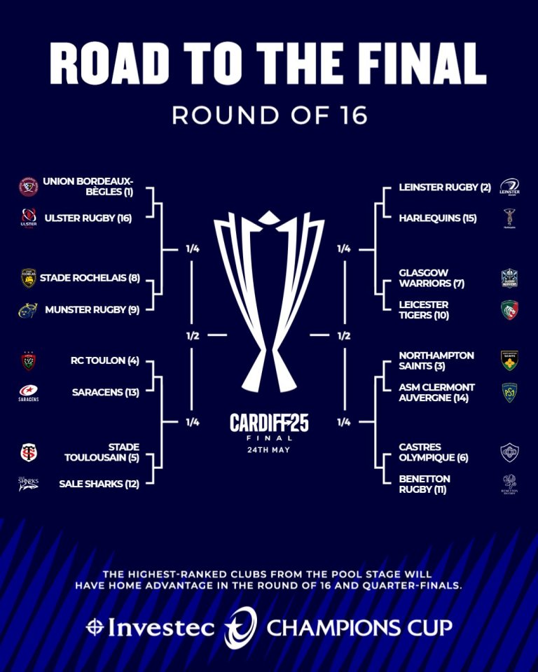 The Champions Cup round of 16